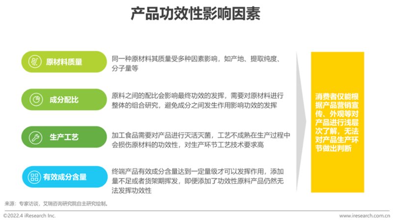 近年来，保健品市场火热，各种声称具有神奇功效的原料层出不穷。但面对众多选择，消费者往往感到迷茫。今天我们就来深入解析几种常见的保健品原料及其优劣。