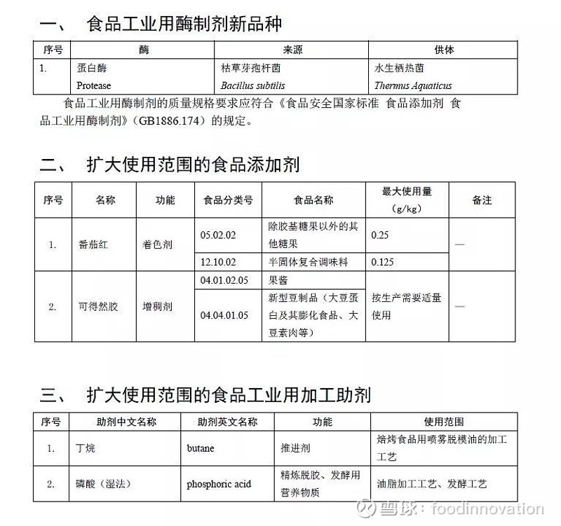 在寻找合适的保健品原料时，你会如何做出明智的选择？让我们一起探索那些天然、高效且广受认可的保健品原料吧。