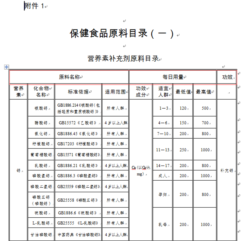 生物制品的研发流程复杂而精细，如何高效地开展这一过程？让我们通过一个具体的案例来解析。